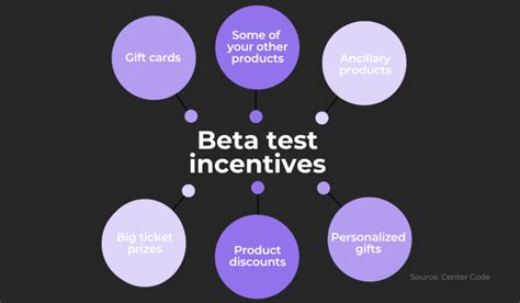 beta testing incentives